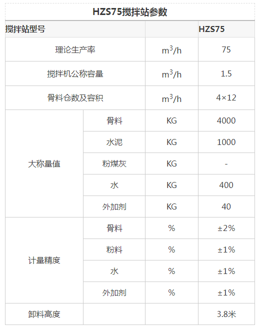 HZS75混凝土搅拌站参数