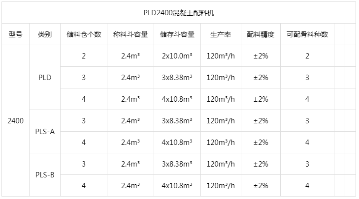 PLD2400混凝土配料机参数