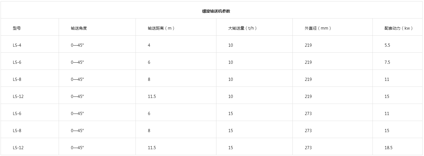 螺旋输送机参数