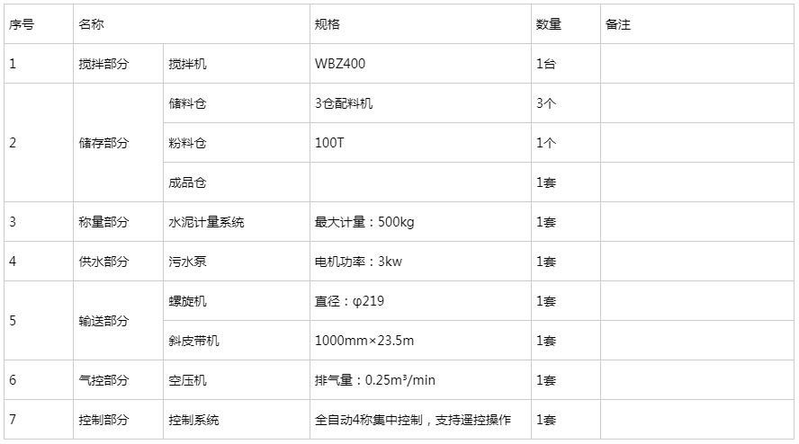 WBZ400稳定土拌合站参数