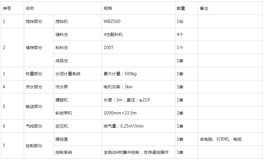 WBZ500稳定土拌合站参数