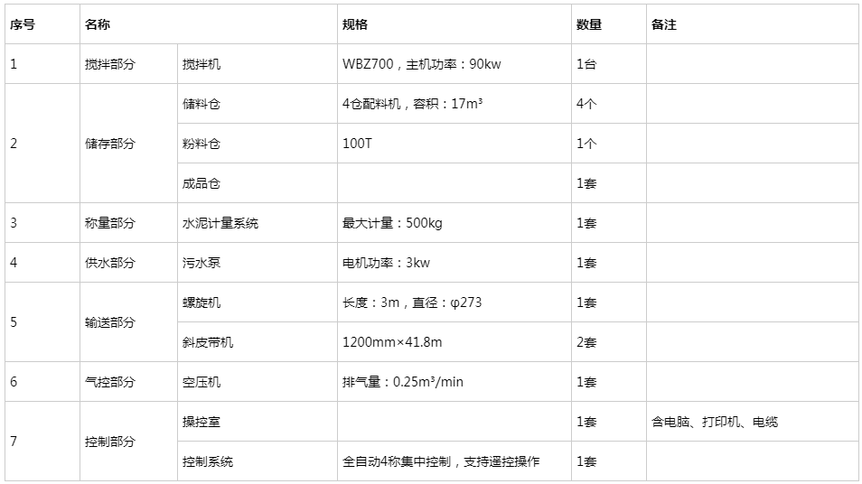 WBZ700稳定土拌合站参数