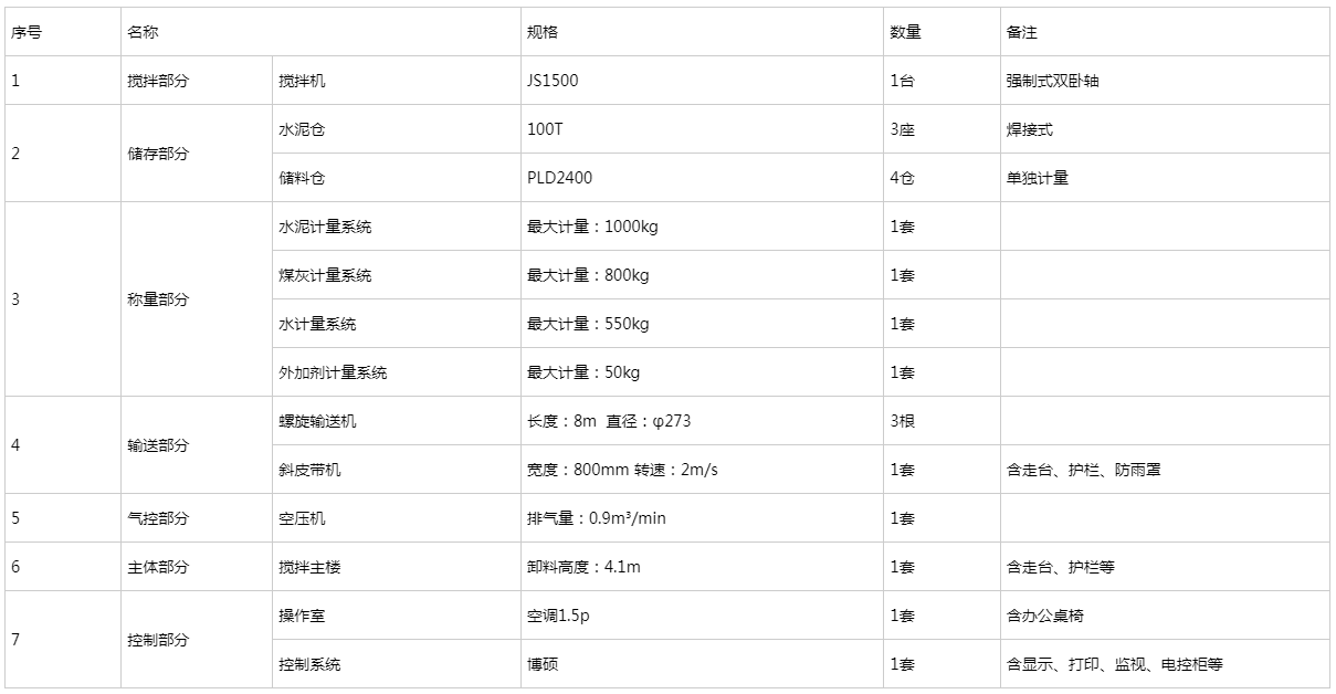 免基础90型混凝土搅拌站参数